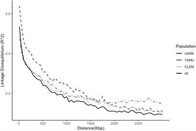 Multi-environment genomic prediction for soluble solids content in peach (Prunus persica)